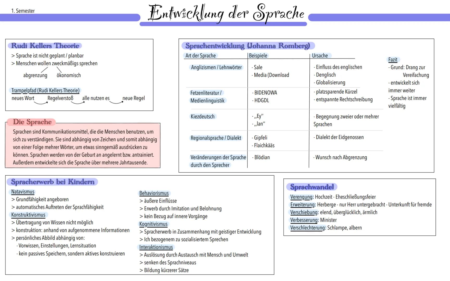 1. Semester
Rudi Kellers Theorie
> Sprache ist nicht geplant / planbar
> Menschen wollen zweckmäßigs sprechen
abgrenzung ökonomisch
Trampelp