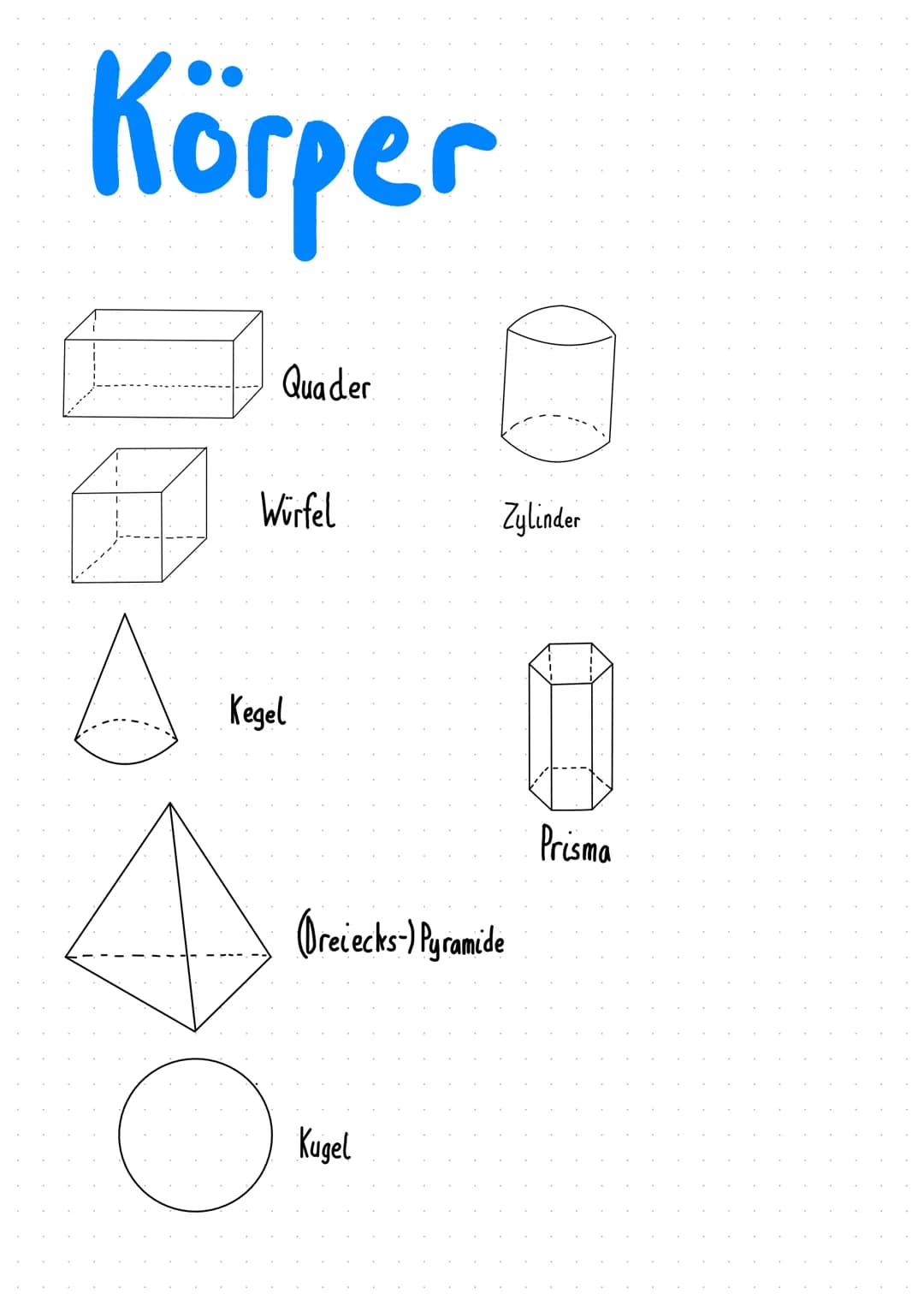 Körper
Quader
Würfel
Kegel
C
Zylinder
Dreiecks-) Pyramide
Kugel
Prisma Körper
Quader
Würfel
Kegel
C
Zylinder
Dreiecks-) Pyramide
Kugel
Prism