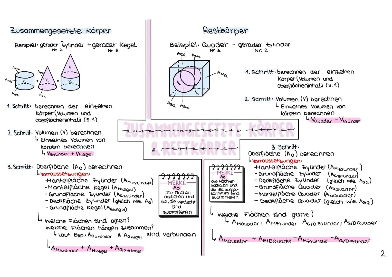 Kugel (1)
M
d
d=2r
A₂ = 4 πr² = πd ²
quadratische Pyramide (4)
AG=a²
AM = 2ahs
A₂ = a(a +2h₂)
V = 1/32a²h
quadratischer Pyramidenstumpf (5)
