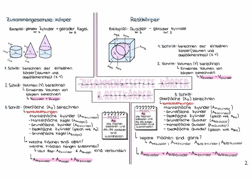 Kugel (1)
M
d
d=2r
A₂ = 4 πr² = πd ²
quadratische Pyramide (4)
AG=a²
AM = 2ahs
A₂ = a(a +2h₂)
V = 1/32a²h
quadratischer Pyramidenstumpf (5)

