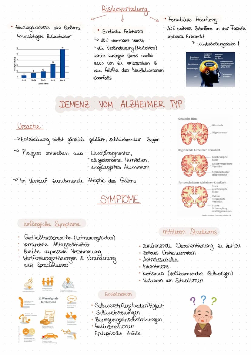 Demenz ist keine Krankheit. !
Dementia (lat.) = abnelimender.
Prozess
Gedächtnisleistung
Demenz
Schleichender Verlust wichtiger geistigen Fä