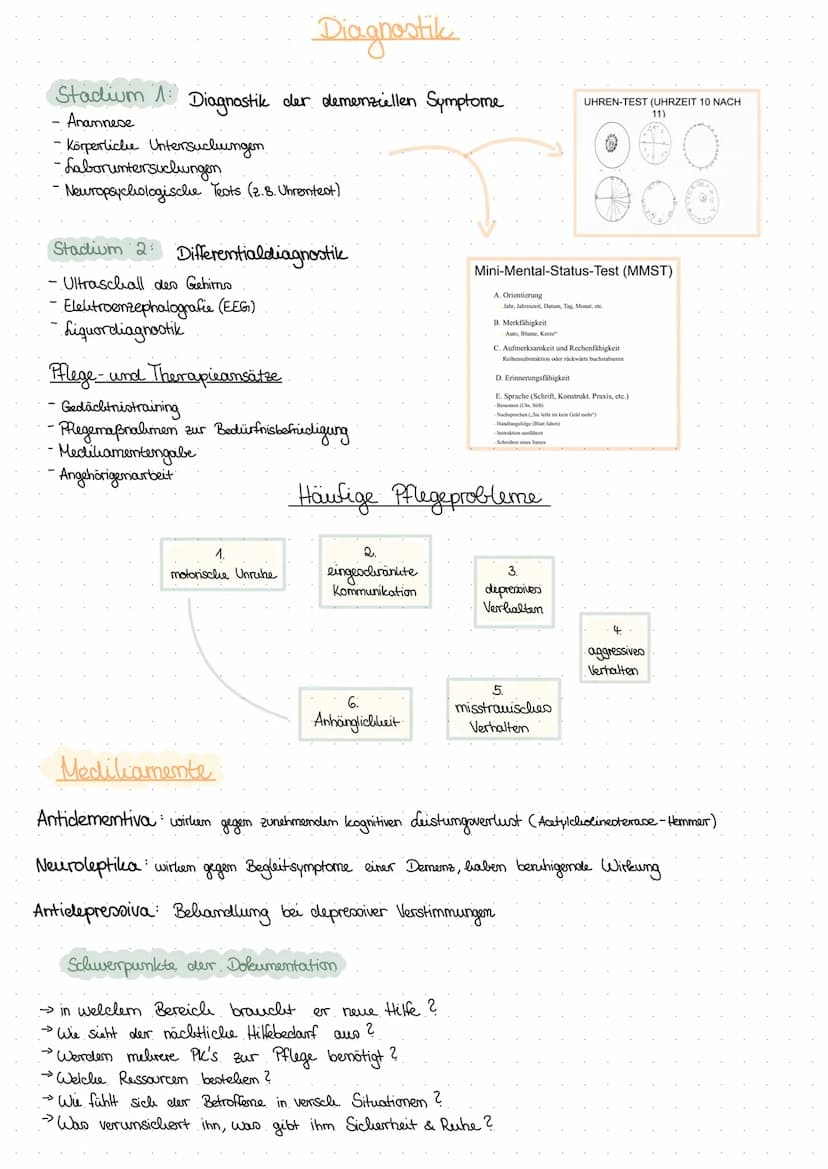 Demenz ist keine Krankheit. !
Dementia (lat.) = abnelimender.
Prozess
Gedächtnisleistung
Demenz
Schleichender Verlust wichtiger geistigen Fä