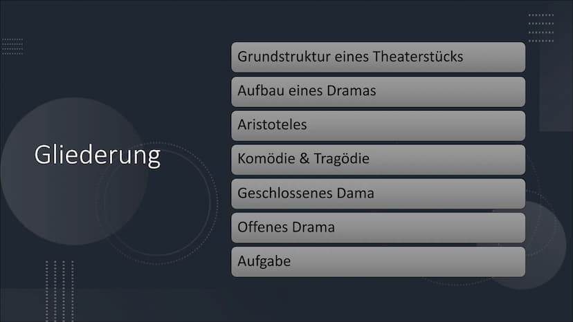 Offenes und Geschlossenes
Drama Gliederung
Grundstruktur eines Theaterstücks
Aufbau eines Dramas
Aristoteles
Komödie & Tragödie
Geschlossene
