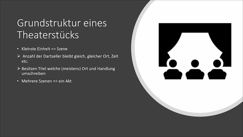 Offenes und Geschlossenes
Drama Gliederung
Grundstruktur eines Theaterstücks
Aufbau eines Dramas
Aristoteles
Komödie & Tragödie
Geschlossene