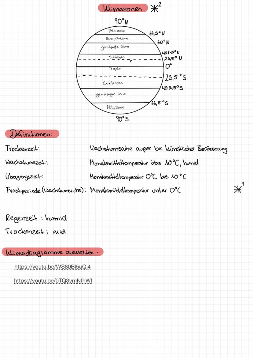 1. Beschriftung
Station
Temperaturweste
Trockenzel (arid)
Temperatur kurve
Das Klimadiagramm
-
Höhe über NN
-
07700
Monate
- Frost periode
2