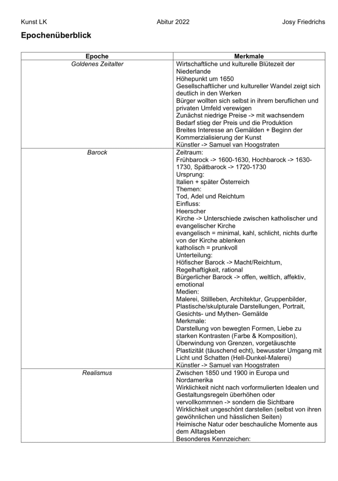 Epochenüberblick Kunst