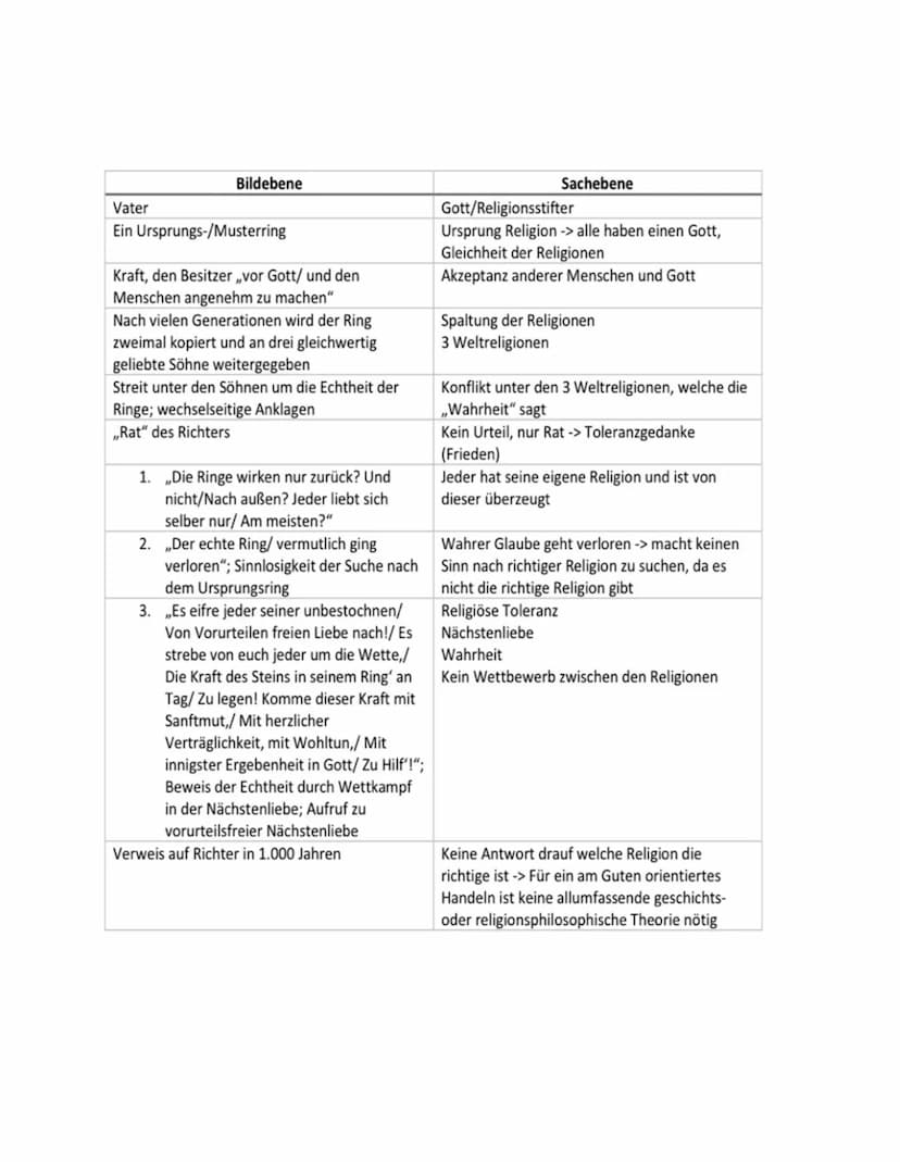 Spracherwerbsmodelle- und theorien
Gegenüber dem Sprachenlernen, also dem Erlernen einer Sprache in der Schule, meint Spracherwerb den
unbew