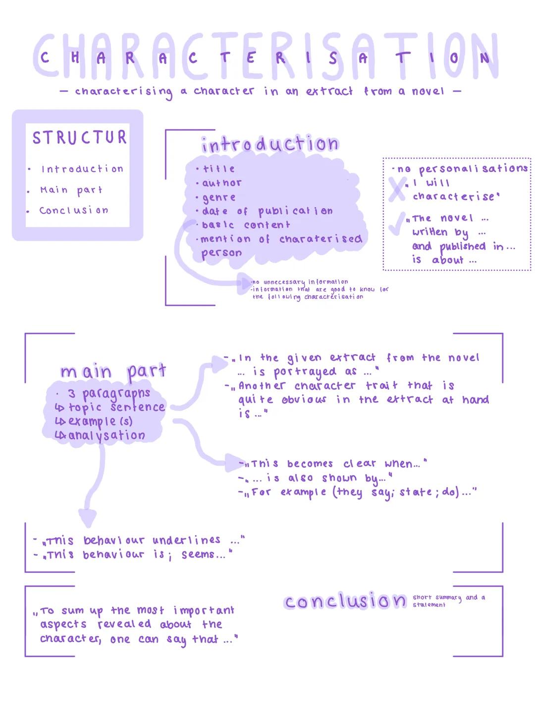 CHARACTERISATION
characterising a character in an extract from a novel -
STRUCTUR
• Introduction
Main part
Conclusion
main part
3 paragraphs