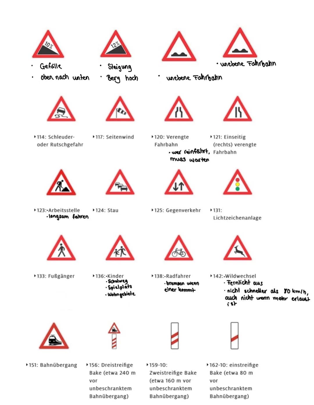 Verwunderlich Verkehrsschilder Lernen Fr Autoprfung Pdf Bildnull