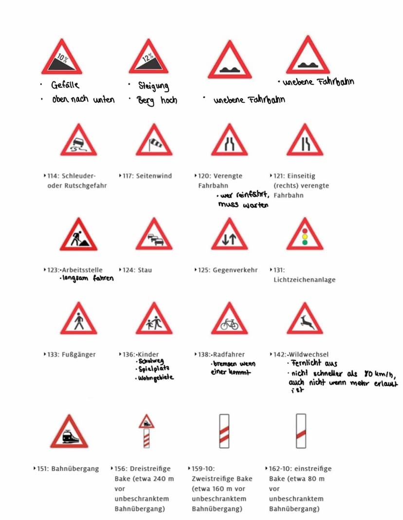 .
•
·
.
Schrittgeschwindigkeit:
4-7 km/h
Führerscheinentzug -> max. 6 Monate
Fahrerlaubnisentzug
kein Handy am Steuer
B
§ ₁ stvo - Grundrege