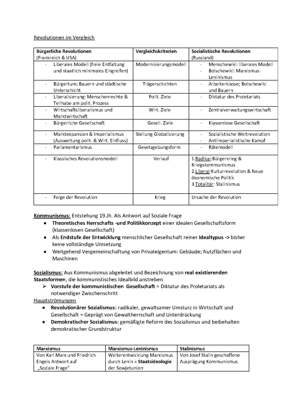 russische Revolution und Deutsche Industrialisierung 
