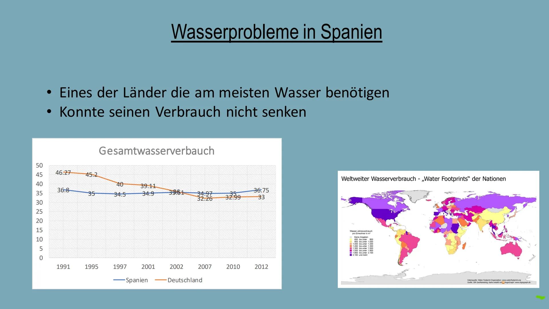 Wassermangel in
Spanien
Präsentation von Lara Künkler und David Girnstein Spanien an der Spitze des Trinkwasserverbrauchs (in der EU)
O
Hohe