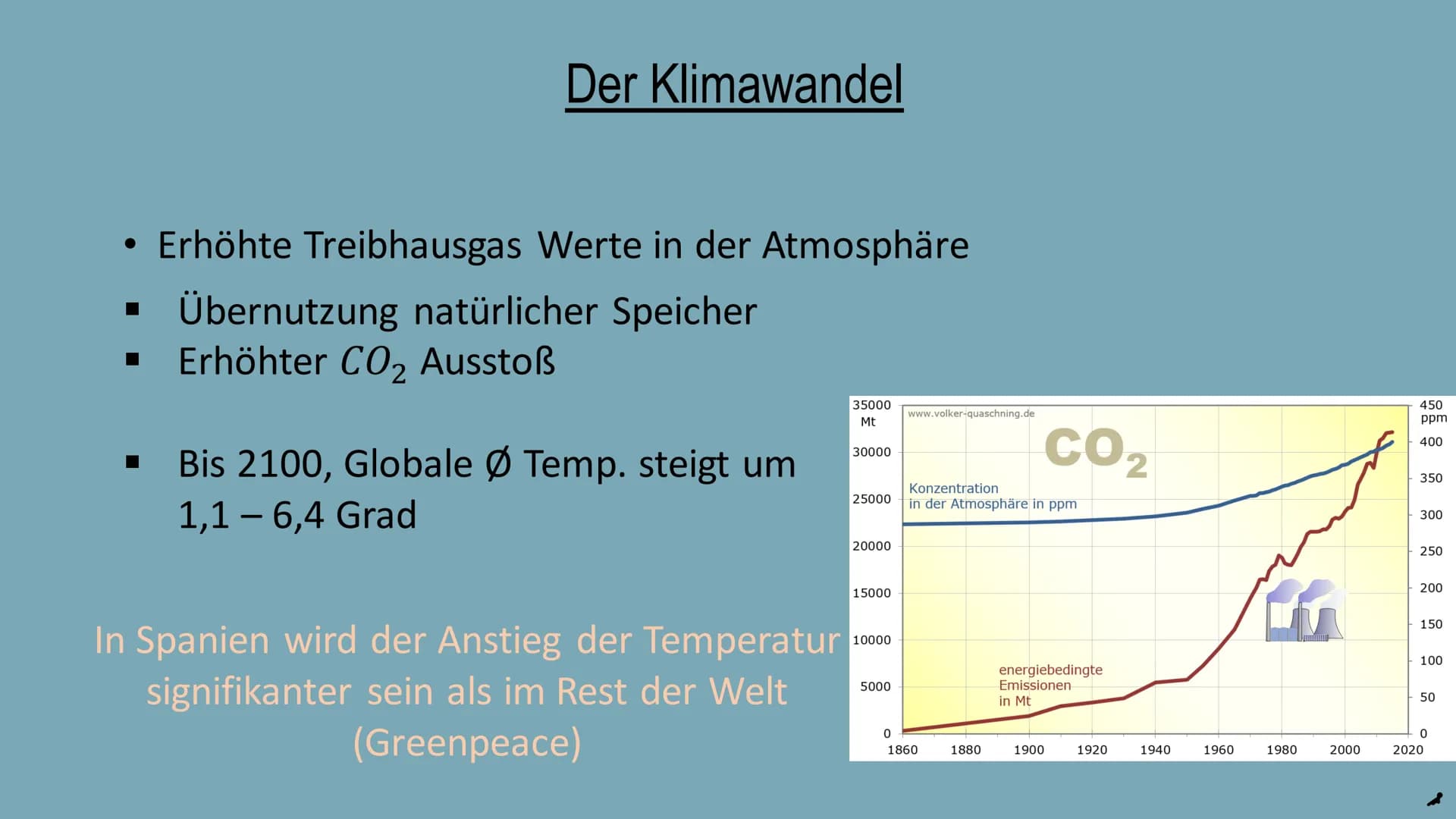 Wassermangel in
Spanien
Präsentation von Lara Künkler und David Girnstein Spanien an der Spitze des Trinkwasserverbrauchs (in der EU)
O
Hohe