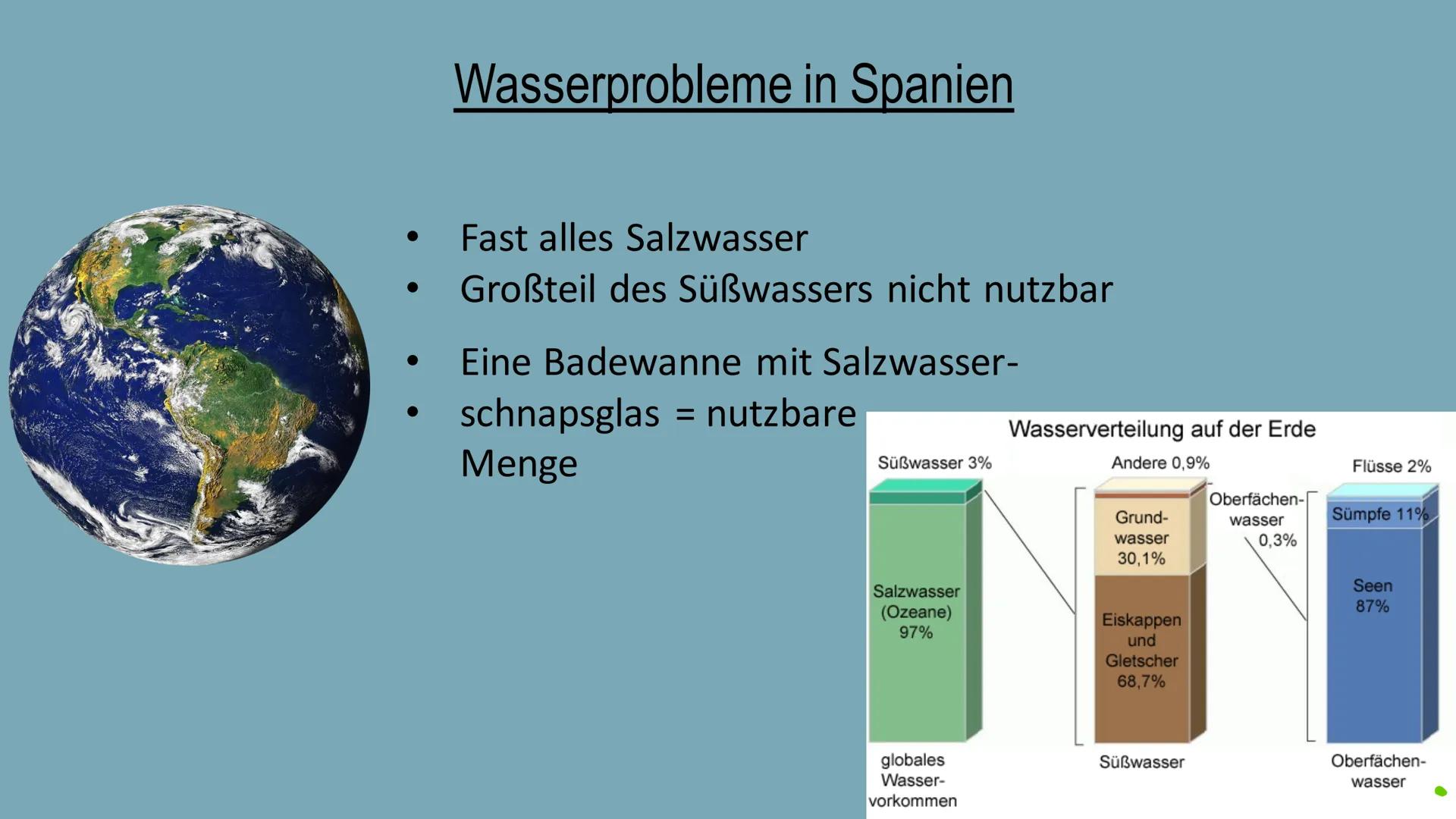 Wassermangel in
Spanien
Präsentation von Lara Künkler und David Girnstein Spanien an der Spitze des Trinkwasserverbrauchs (in der EU)
O
Hohe