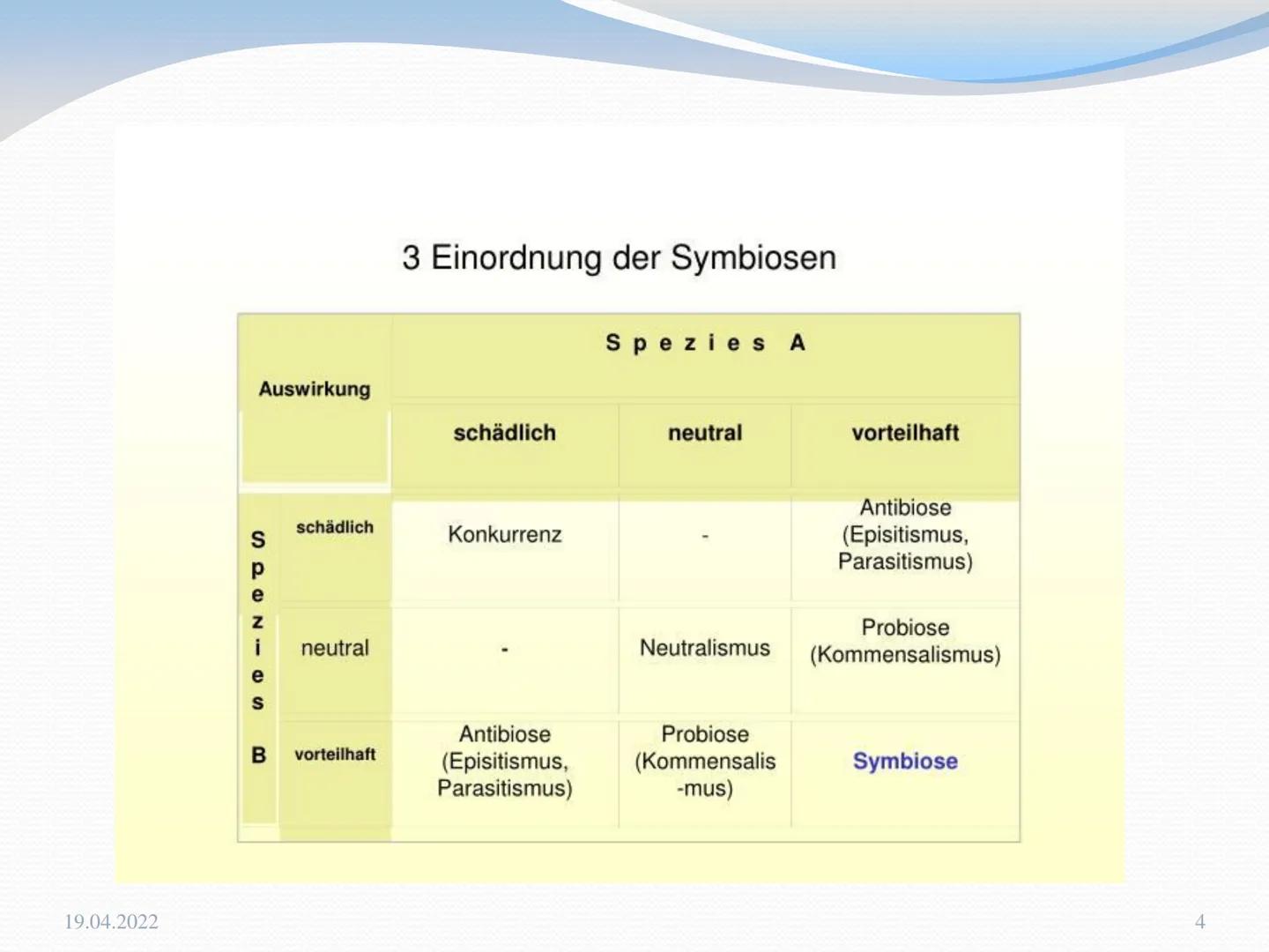 # Symbiose

Sina Schumacher, Q1, GK Frau Seul

19.04.2022

1 Inhaltsverzeichnis

• Definition
• Überblick:
  • Mutualismus
  • Kommensalismu