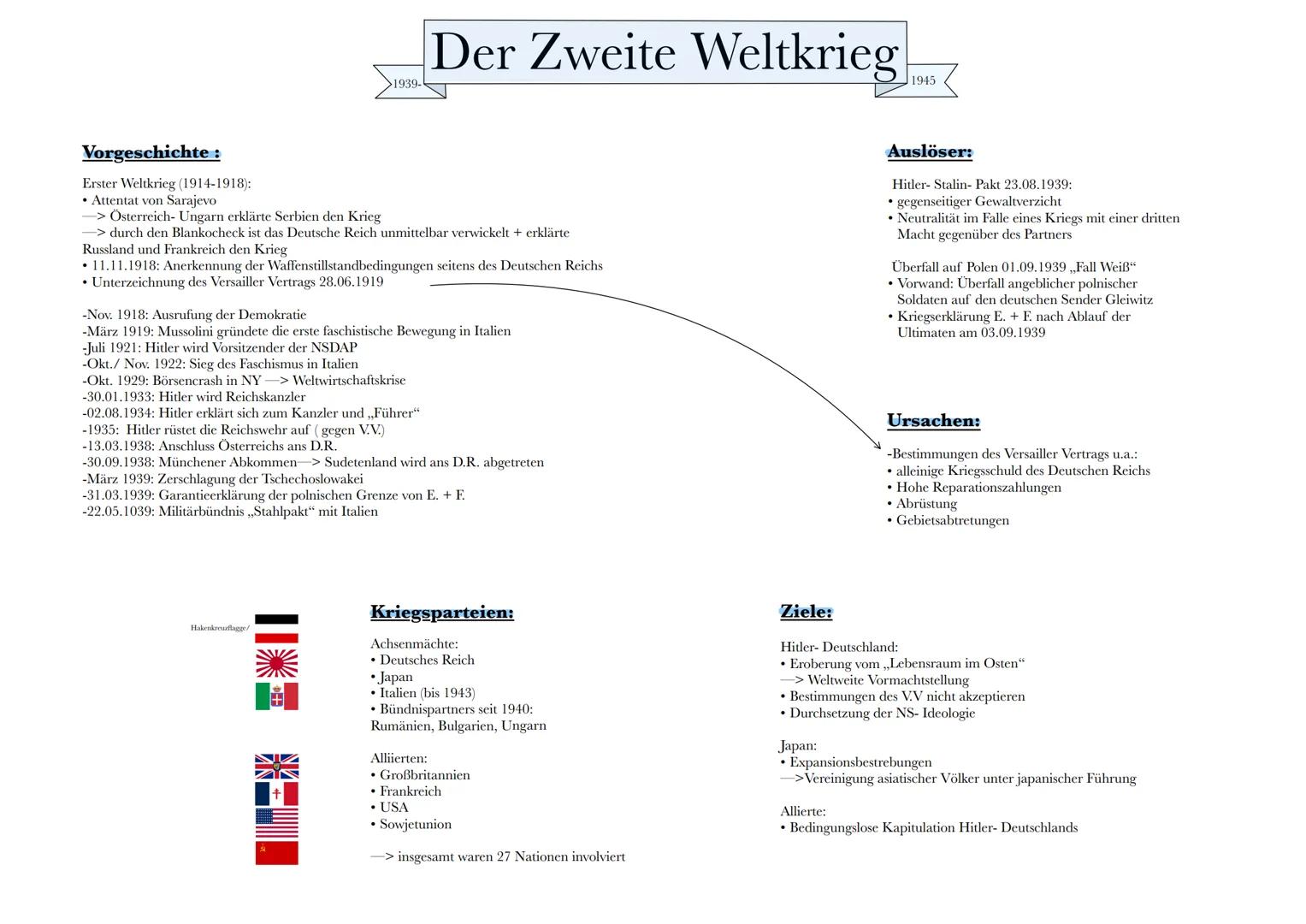 # Der Zweite Weltkrieg
1939-
1945

## Vorgeschichte :
Erster Weltkrieg (1914-1918):
*   Attentat von Sarajevo

-> Österreich- Ungarn erklärt