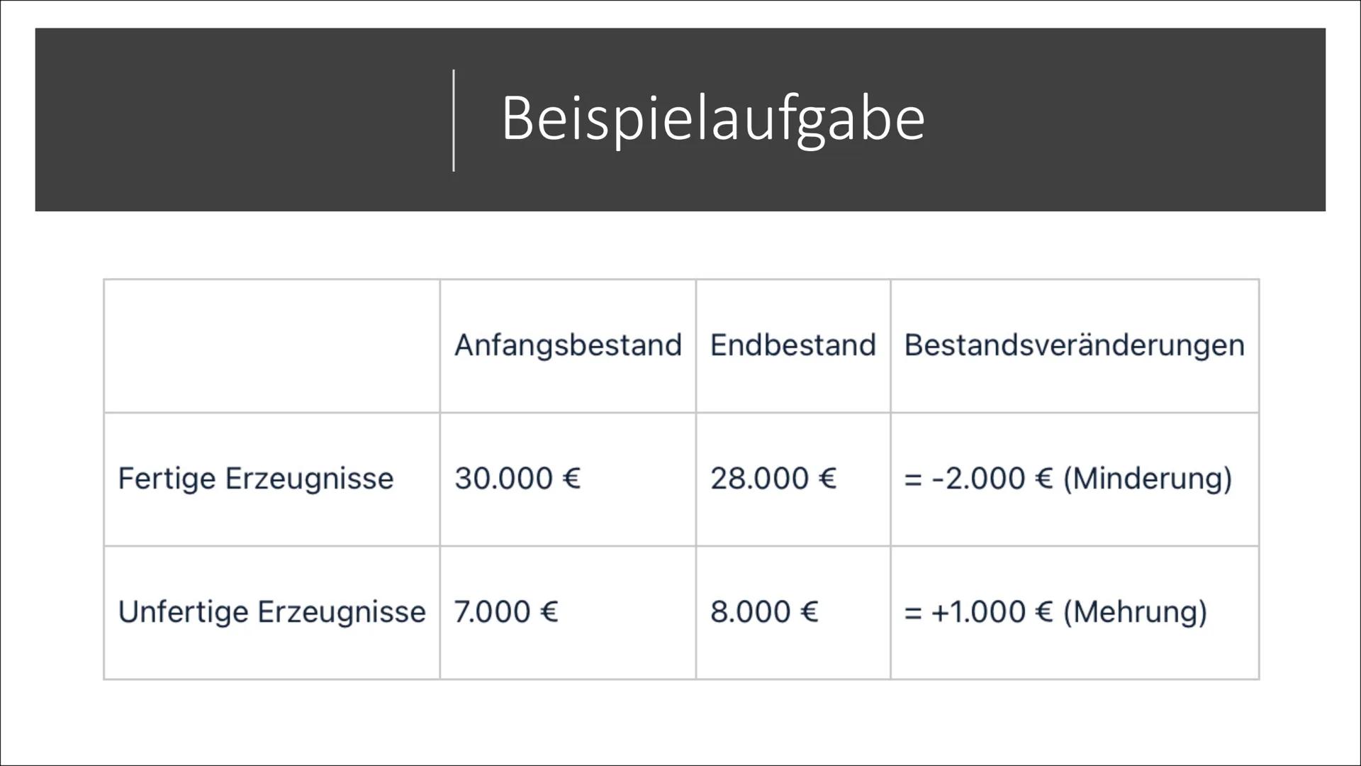 # Bestandsveränderung

Mehrung/Minderung an fertigen/ unfertigen Erzeugnissen Gliederung

- Einführung
- Bestandsmehrung
- Bestandsminderung