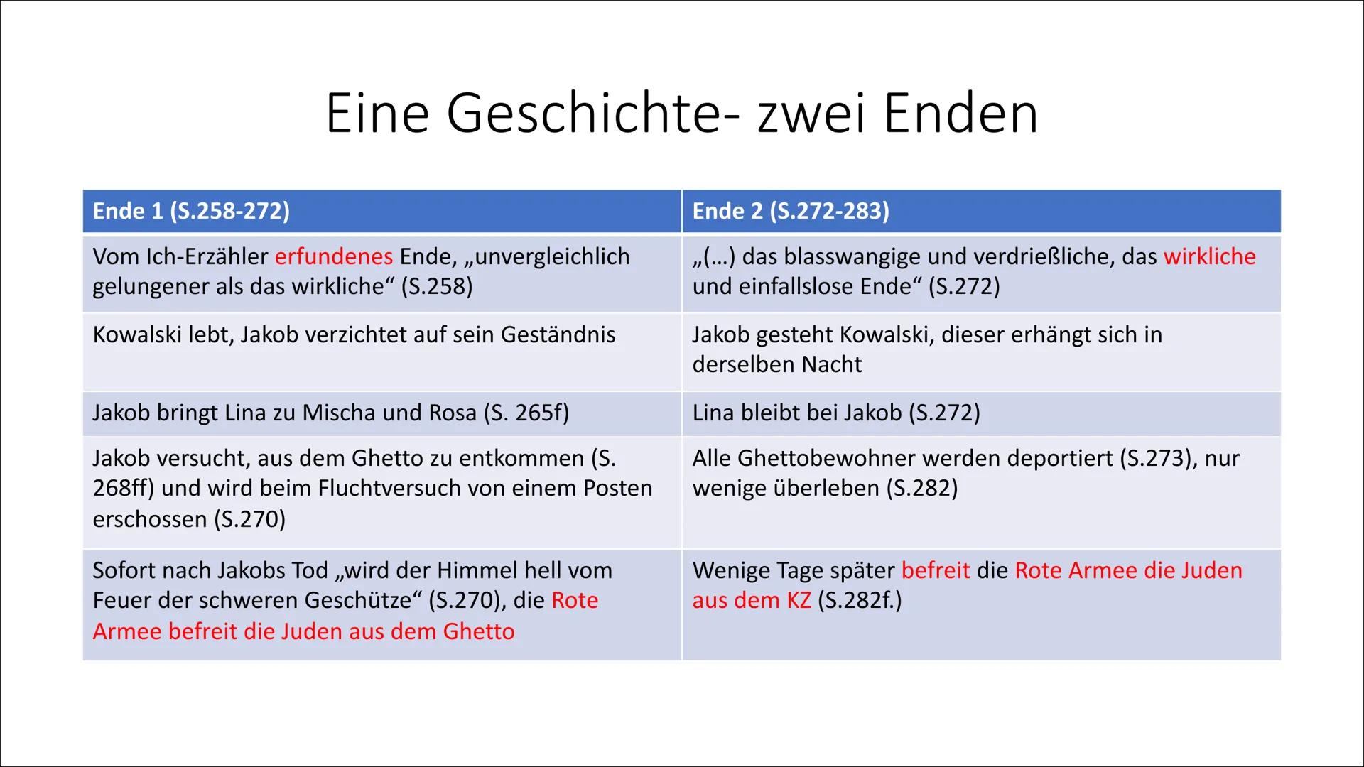 ✡X
Jakob der Lügner - Jurek Becker
JAYME
a
GETTO
Buchpräsentation
GETTO • Allgemeines
Inhaltliche & sprachliche Aspekte:
• Ort & Zeit
Regeln