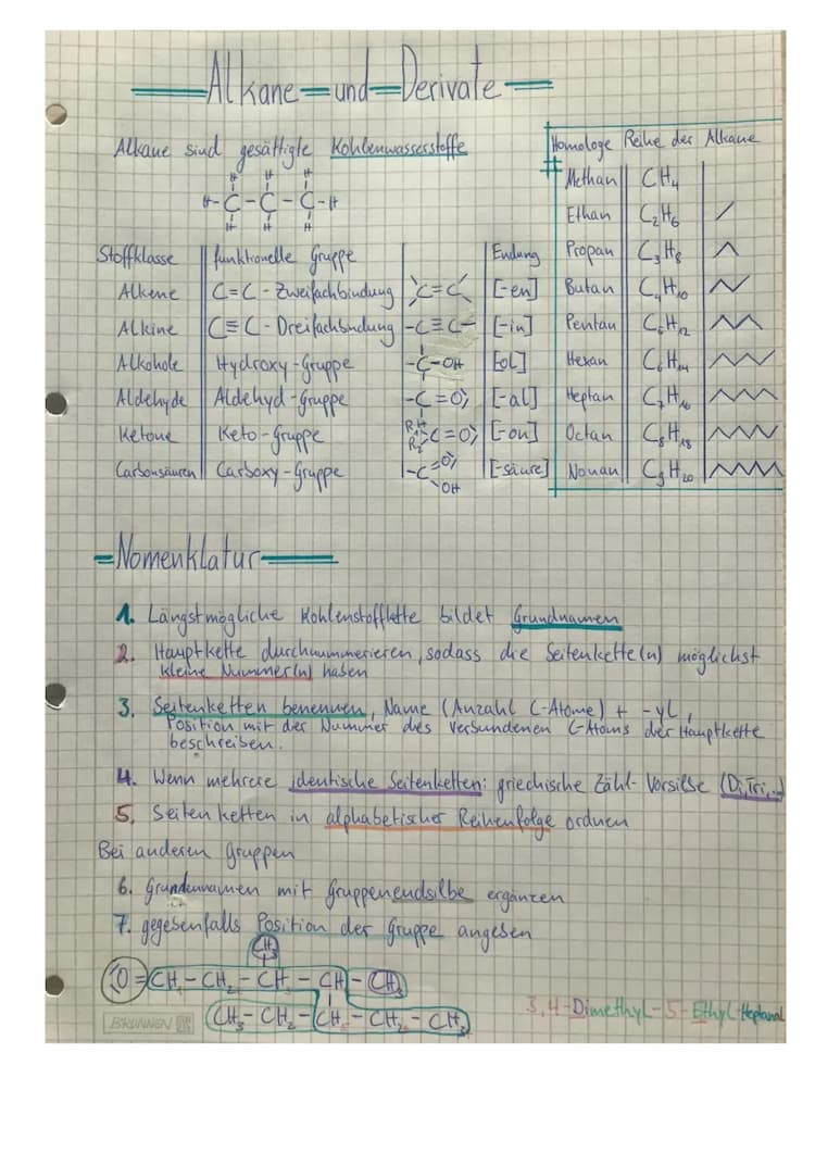 Know Nomenklatur der Alkane und ihrer Derivate thumbnail