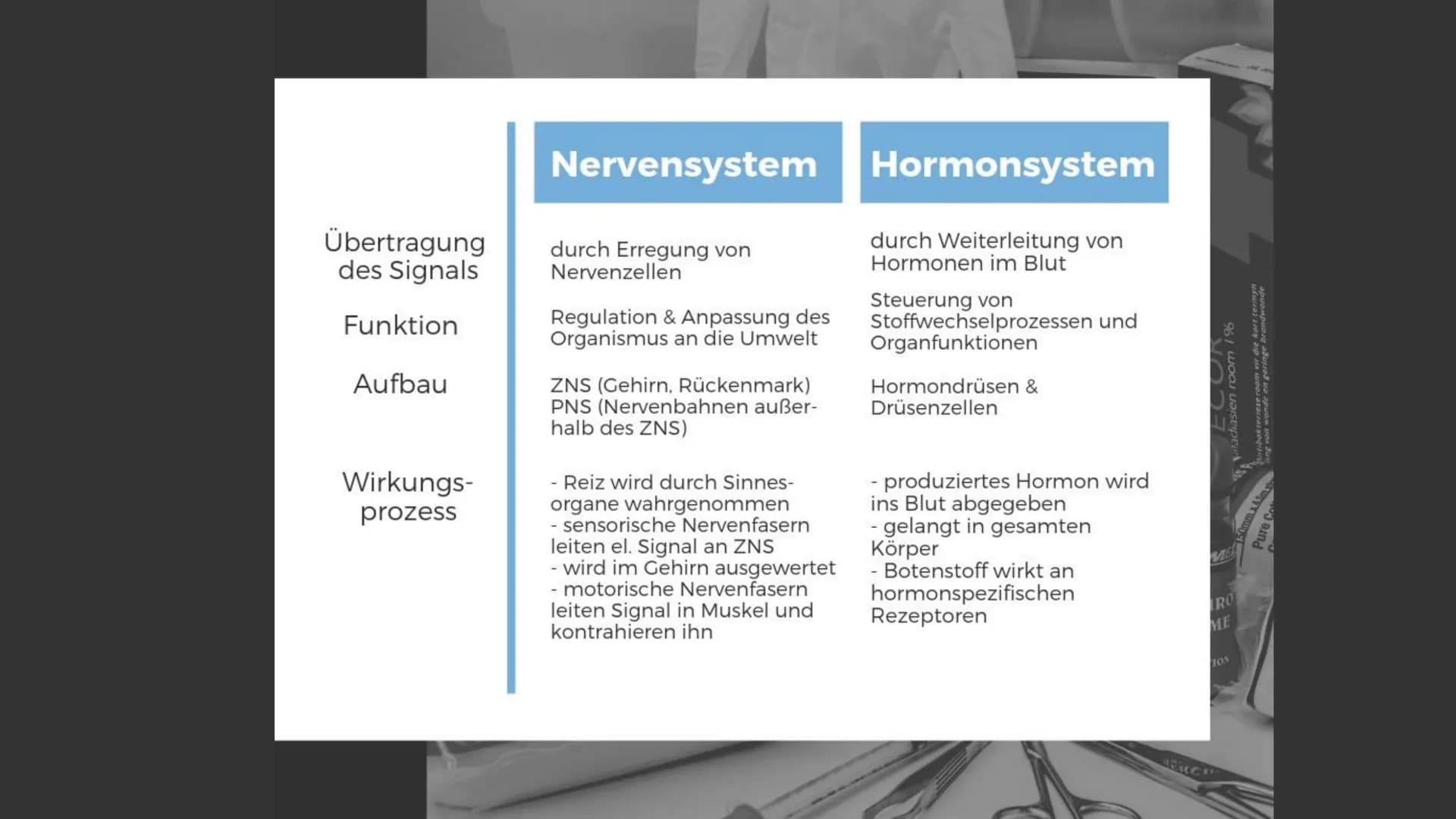 M
K
BIOLOGIE PRÄSENTATION
DIE
SCHILDDRÜSE Gliederung
> Allgemeines
Die Thyroxinherstellung
a) Wirkung
b) Regulationsprinzip
c) Regelkreissch