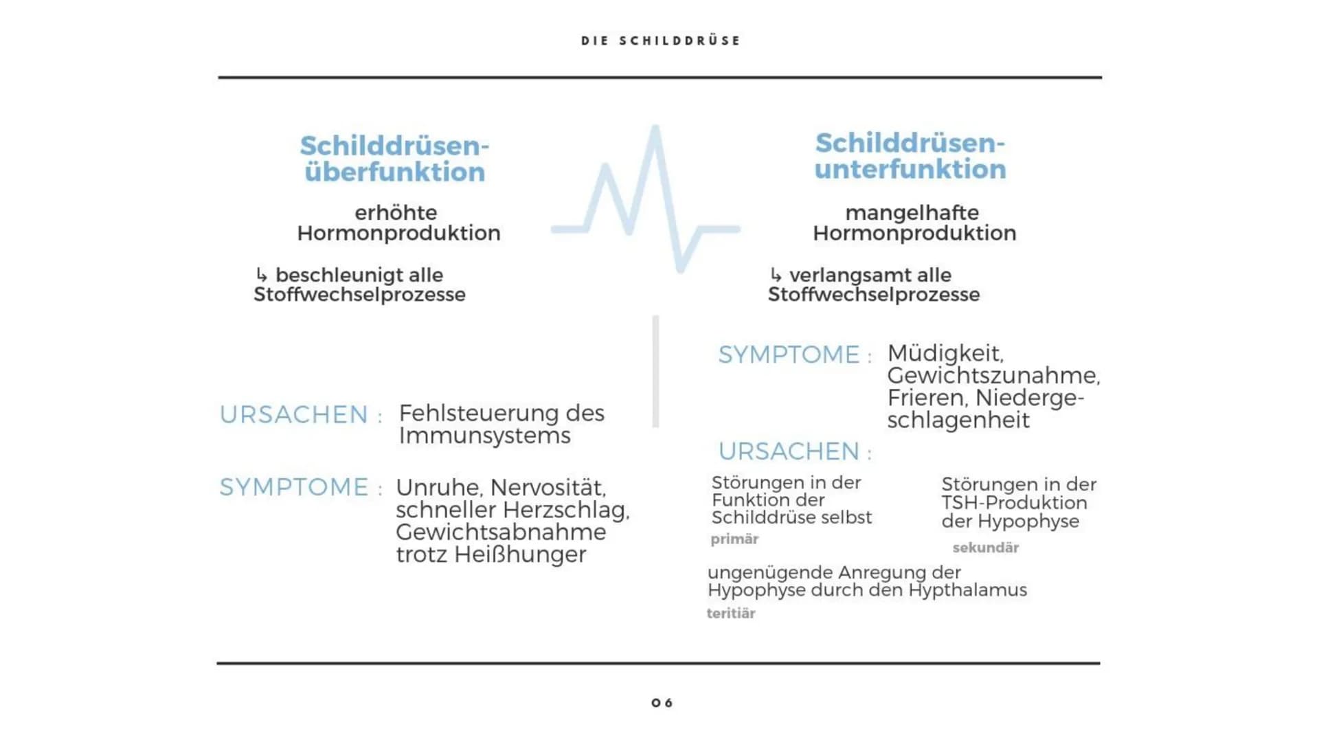 M
K
BIOLOGIE PRÄSENTATION
DIE
SCHILDDRÜSE Gliederung
> Allgemeines
Die Thyroxinherstellung
a) Wirkung
b) Regulationsprinzip
c) Regelkreissch