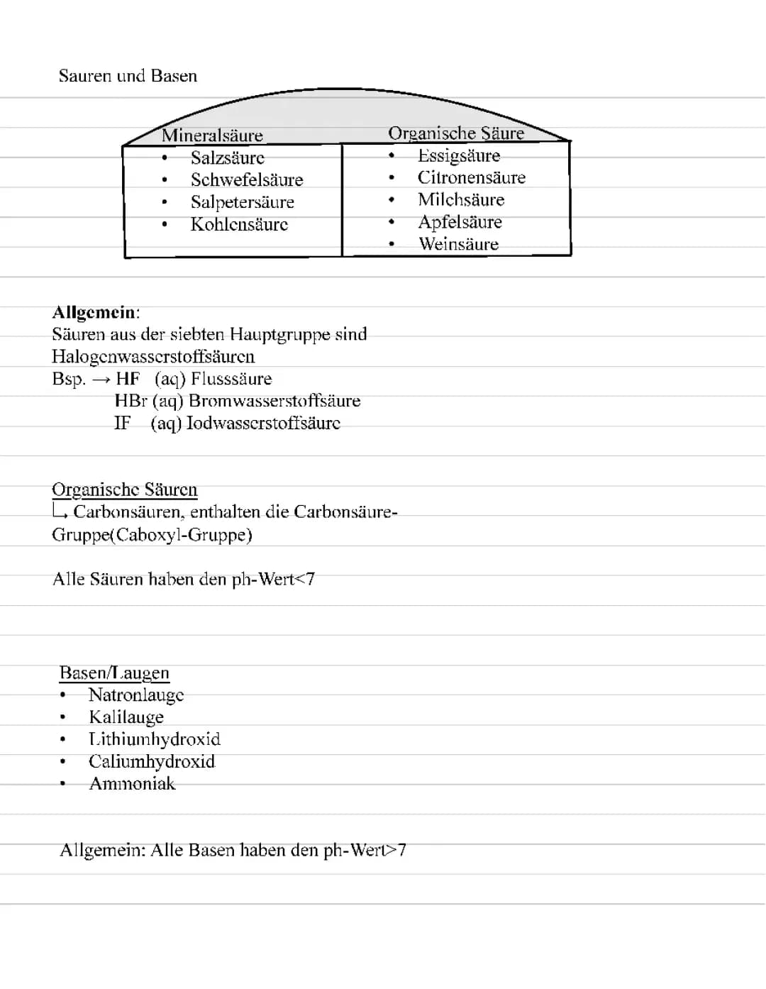 Säure/Base + Brønsted Arrhenius Theorir