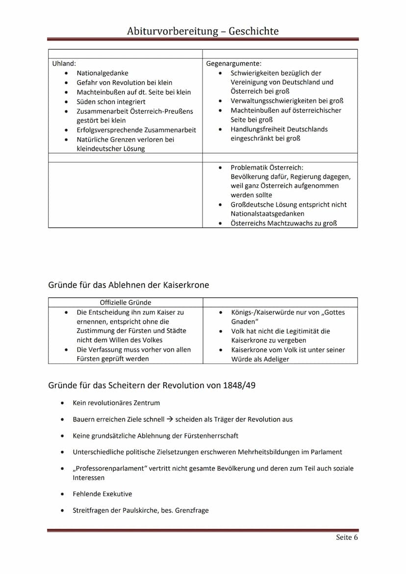 Abiturvorbereitung - Geschichte
Die territoriale Neuordnung deutscher Gebiete unter Napoleon
1799
1801
1803
1806
1806
1807
1808
1808
1809
18