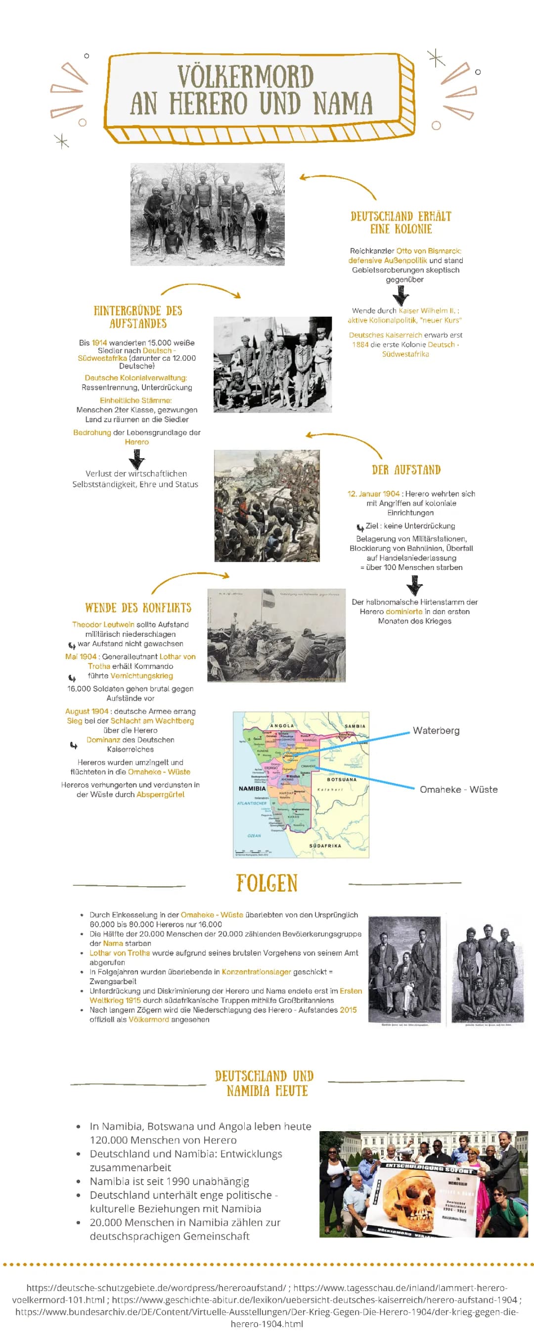 Völkermord an Herero