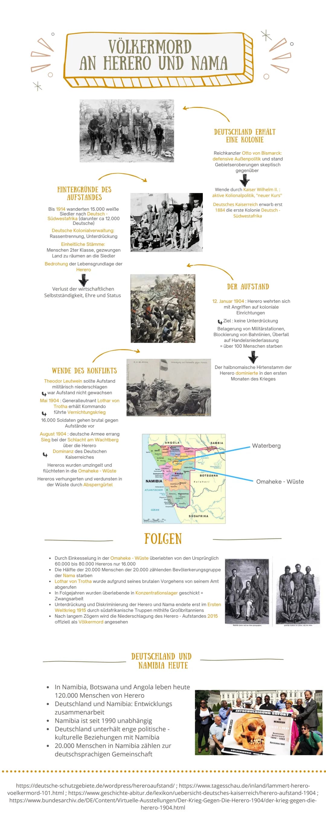 111°
Bis 1914 wanderten 15.000 weiße
Siedler nach Deutsch
Südwestafrika (darunter ca 12.000
Deutsche)
VÖLKERMORD
AN HERERO UND NAMA
Einheitl