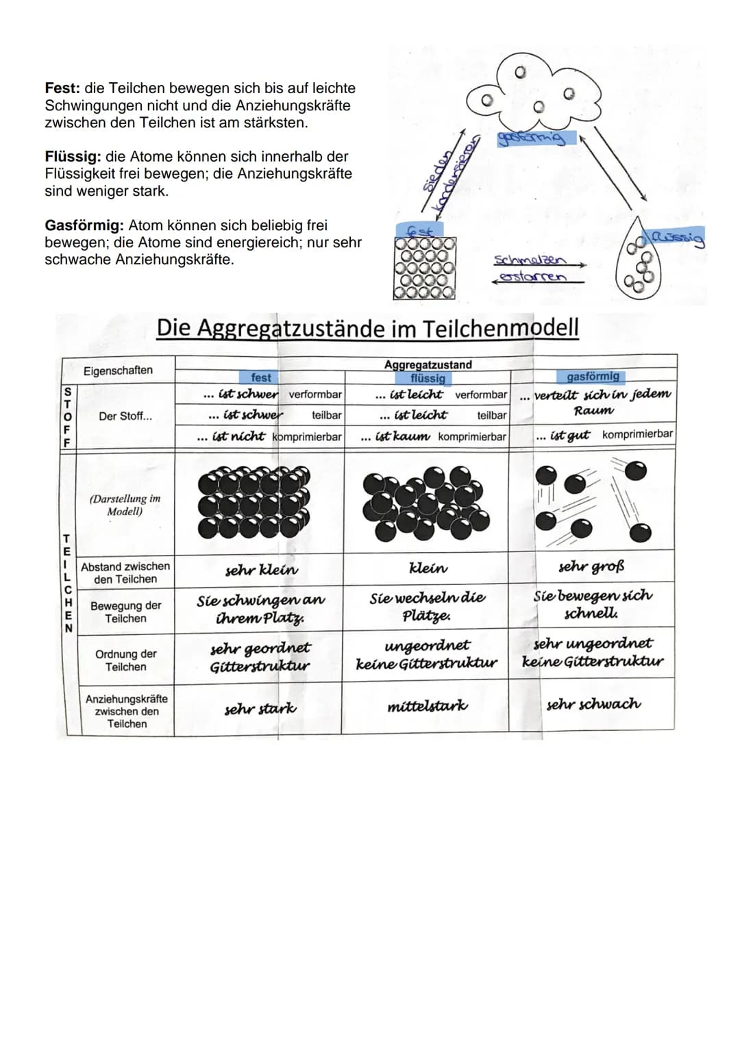 1.1.
1.2. Gefahrstoffe
1.3.
1.4.
Chemie Definition
Die Chemie befasst sich mit den Stoffen, ihren Eigenschaften und untersucht die
Stoffverä