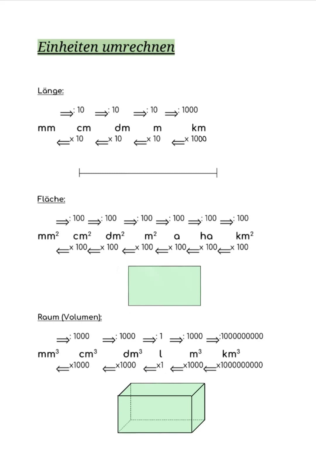 Einheiten umrechnen
Länge:
mm
Fläche:
mm²
10
mm³
cm
x 10
100
cm²
100
Raum (Volumen):
1000
cm³
_x1000
10
dm
10
100
dm²
x 100
10
100
m
10
: 10