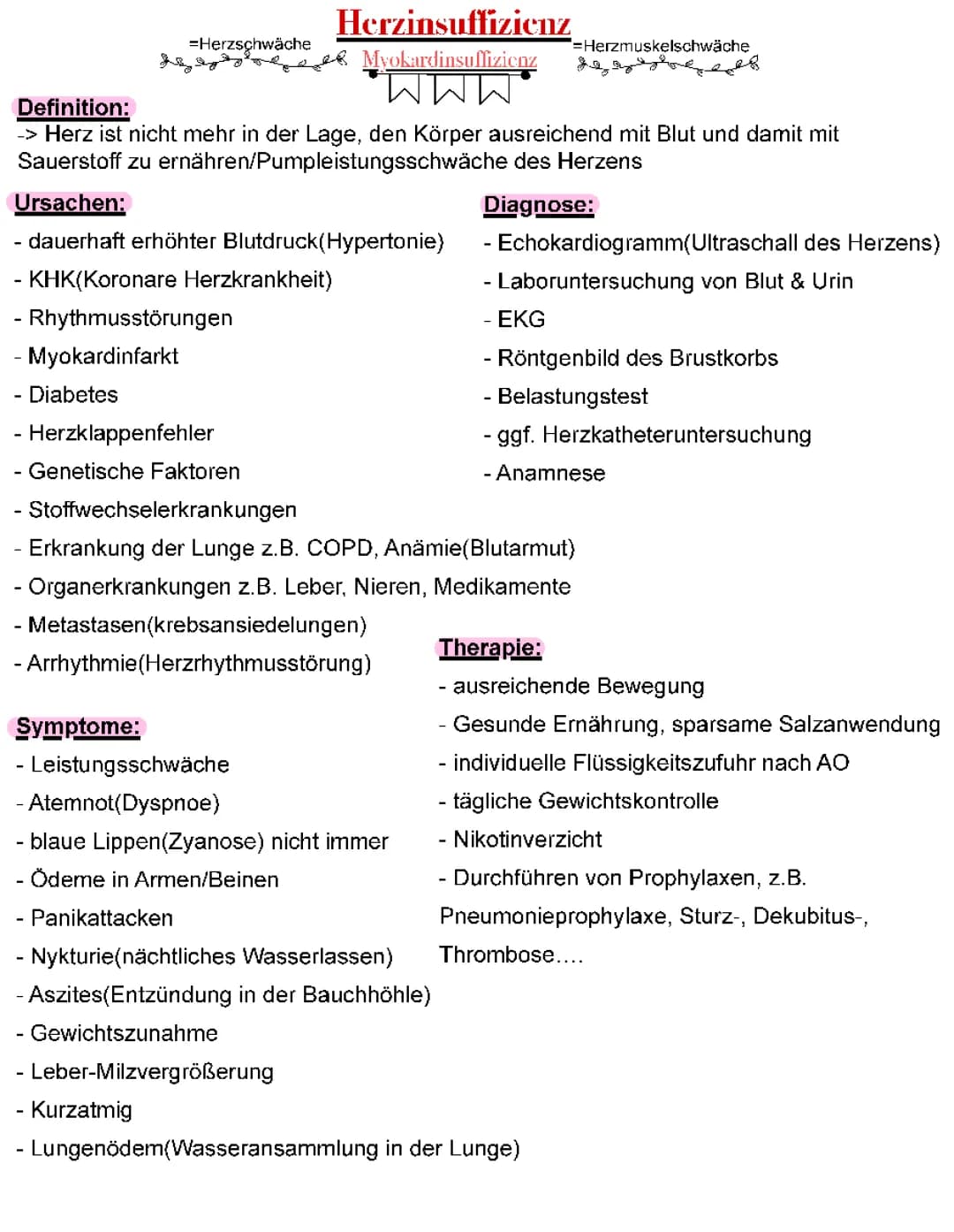 Ein umfassender Leitfaden zu Herzinsuffizienz und ihren Symptomen