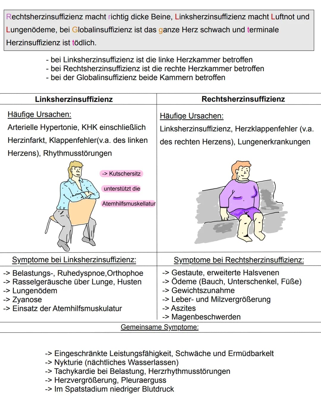 =Herzschwäche
Herzinsuffizienz
Myokardinsuffizienz
WWW
Symptome:
Definition:
-> Herz ist nicht mehr in der Lage, den Körper ausreichend mit 
