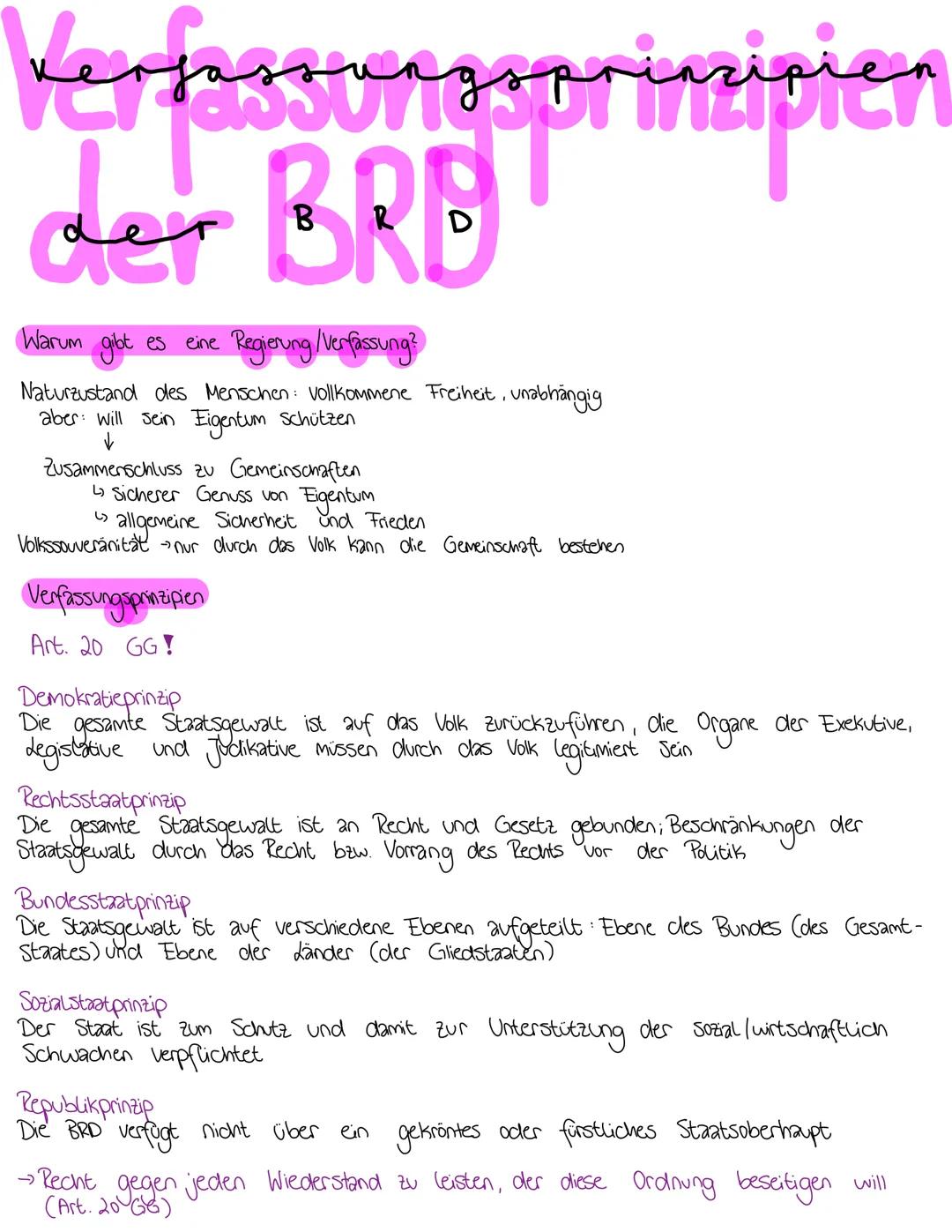 Verfassungsprinzipien
der BRB
Warum
Naturzustand des Menschen: Vollkommene Freiheit, unabhängig
aber: Will sein Eigentum schützen
✓
gibt
es 