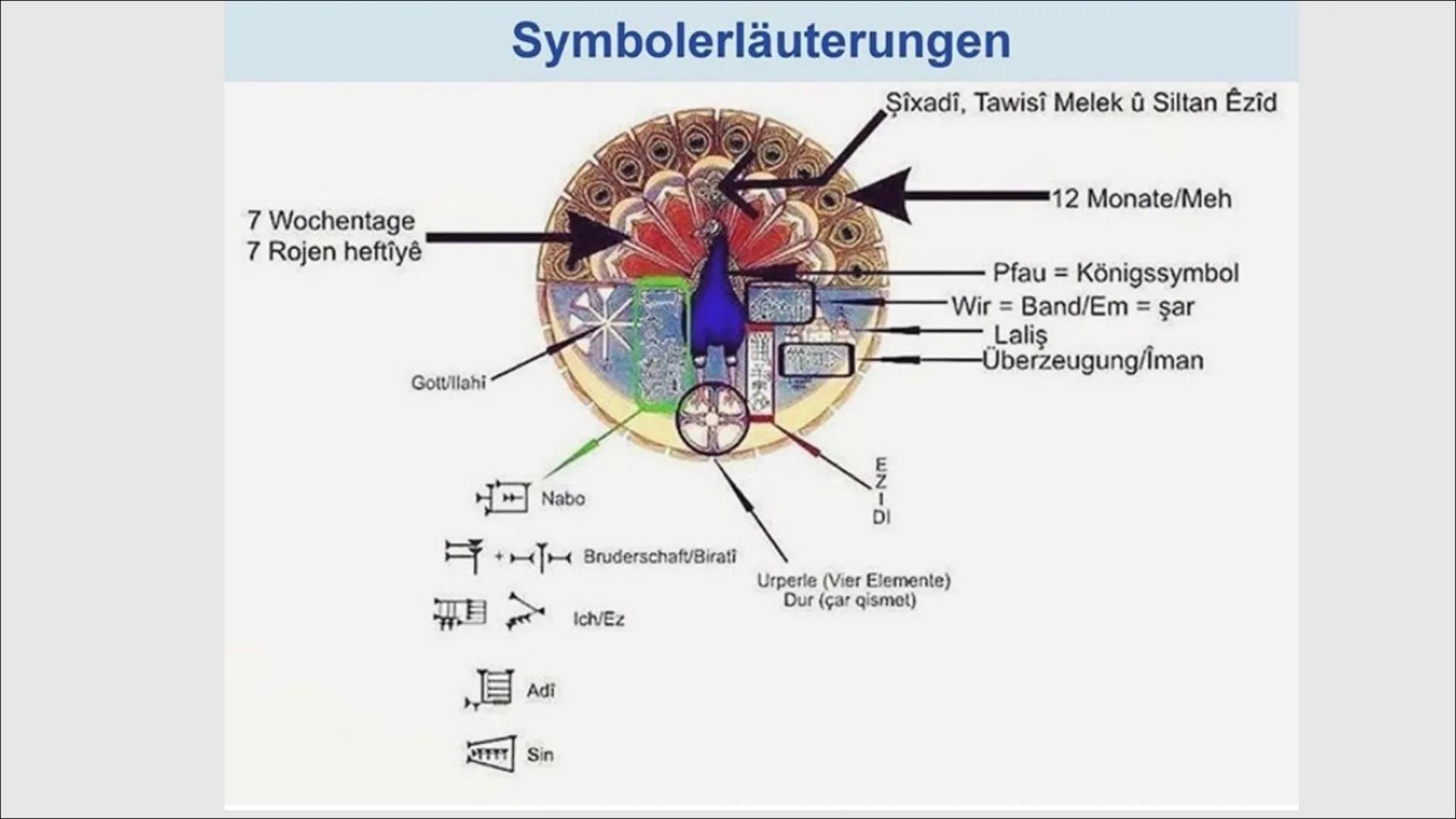 DAS
JESIDENTUM
Von Galawezh www
INHALTSANGABE
. Das Jesidentum
Engeln
Gebete
Gebote und Verbote
Heilige Symbole und Gegenstände
• Wie erfogl