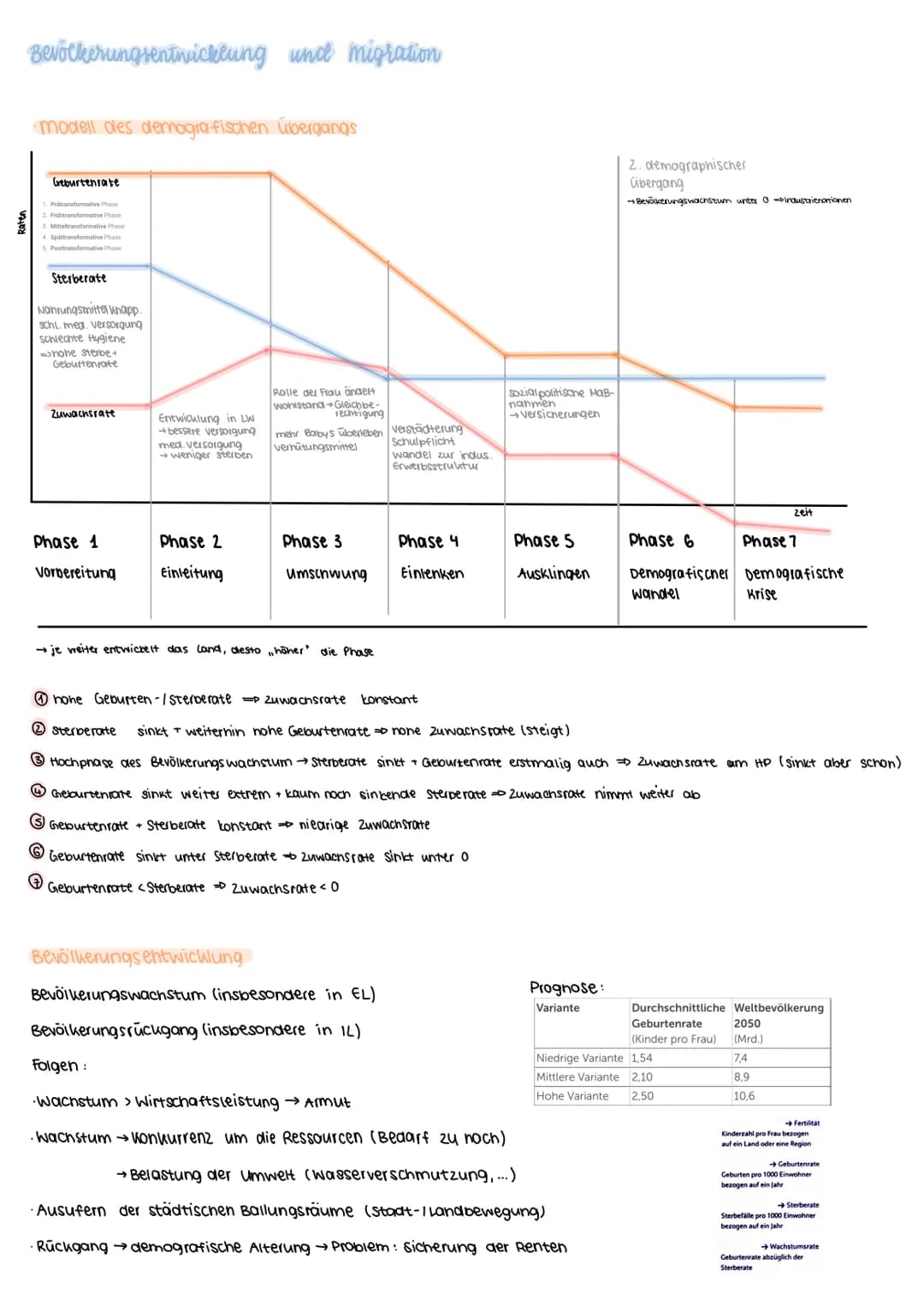 Bevölkerungsentwicklung und migration
modell des demografischen Übergangs
Geburtenrate
Pratransformative Phase
2. Frühtransformative Phase
3