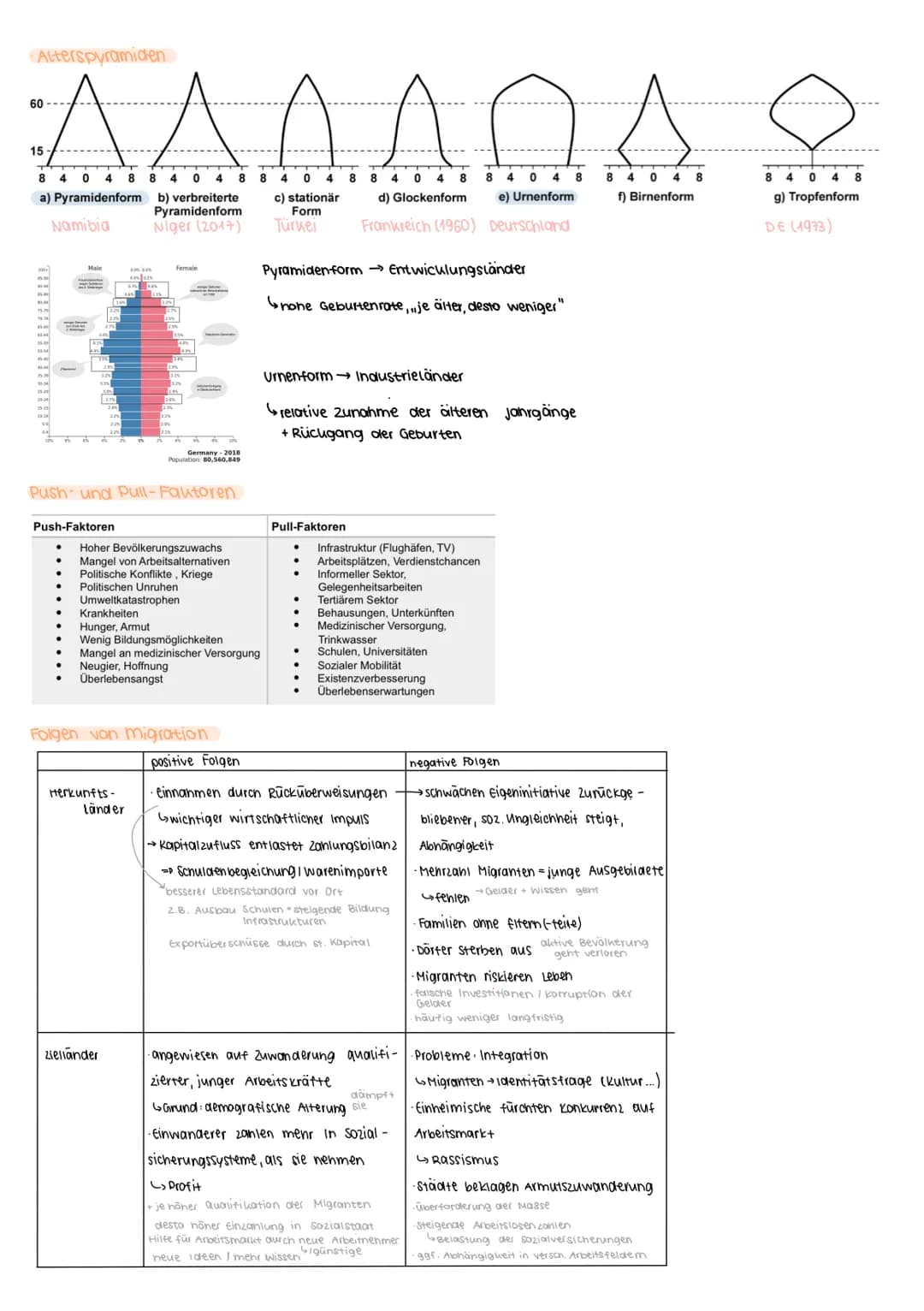 Bevölkerungsentwicklung und migration
modell des demografischen Übergangs
Geburtenrate
Pratransformative Phase
2. Frühtransformative Phase
3