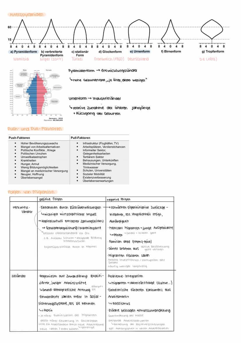Bevölkerungsentwicklung und migration
modell des demografischen Übergangs
Geburtenrate
Pratransformative Phase
2. Frühtransformative Phase
3