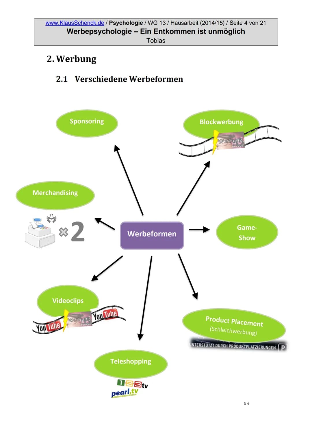 BUY
Werbepsychologie -
Ein Entkommen ist unmöglich
NEWS!!!
Verfasser:
Klasse:
Schule:
Fach:
SALE
Fachlehrer:
Abgabetermin:
Kopiervorlage
Tob