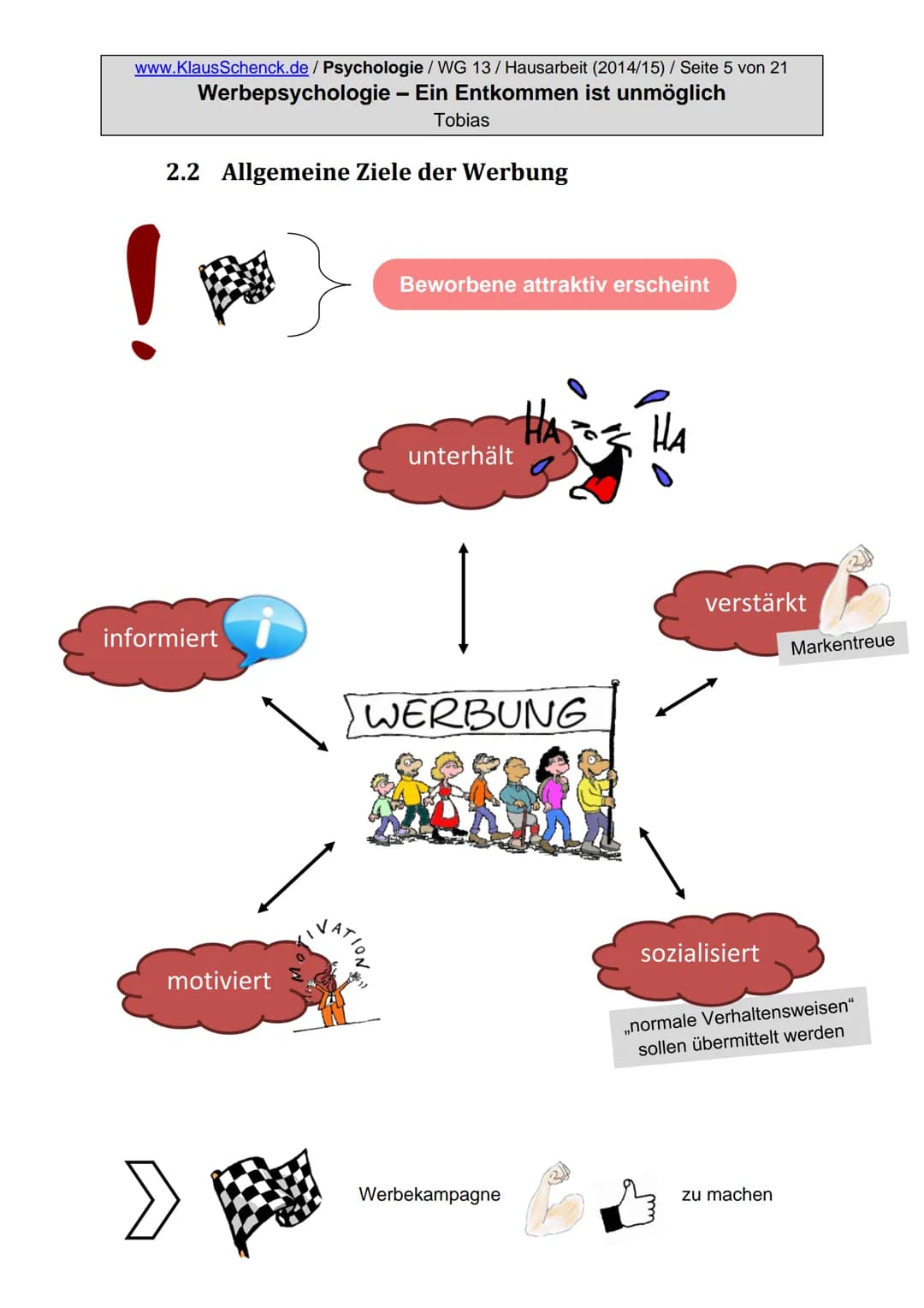 BUY
Werbepsychologie -
Ein Entkommen ist unmöglich
NEWS!!!
Verfasser:
Klasse:
Schule:
Fach:
SALE
Fachlehrer:
Abgabetermin:
Kopiervorlage
Tob