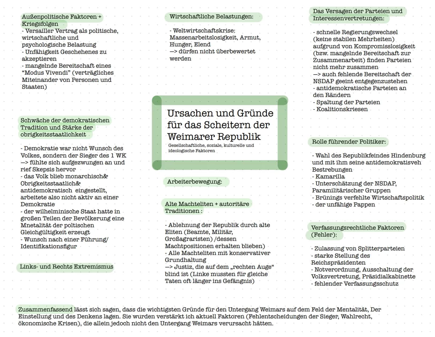 Außenpolitische Faktoren +
Kriegsfolgen
- Versailler Vertrag als politische,
wirtschaftliche und
psychologische Belastung
- Unfähigkeit Gesc