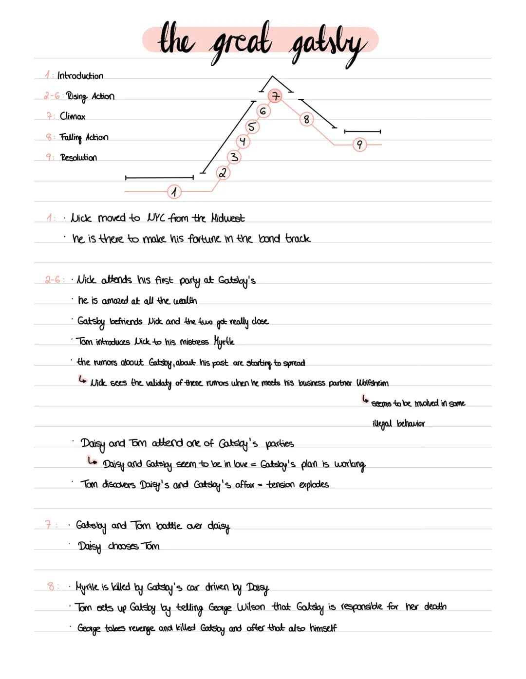 1: Introduction
2-6: Rising Action
7: Climax
8: Falling Action
9: Resolution
the great
1:· Nick moved to NYC from the Midwest
7:
2-6: · Nick