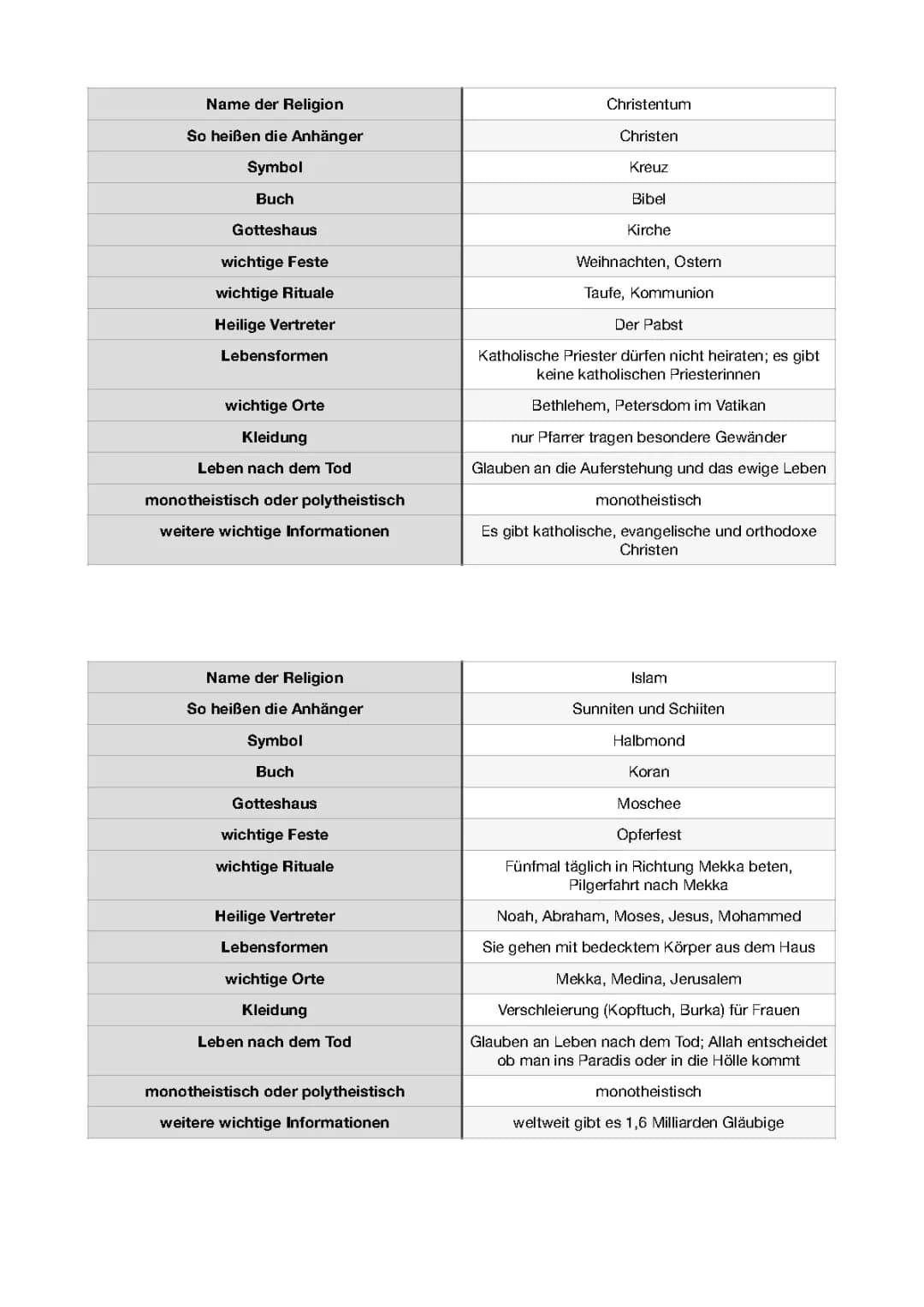 Weltreligionen im Vergleich - Infos für Kids