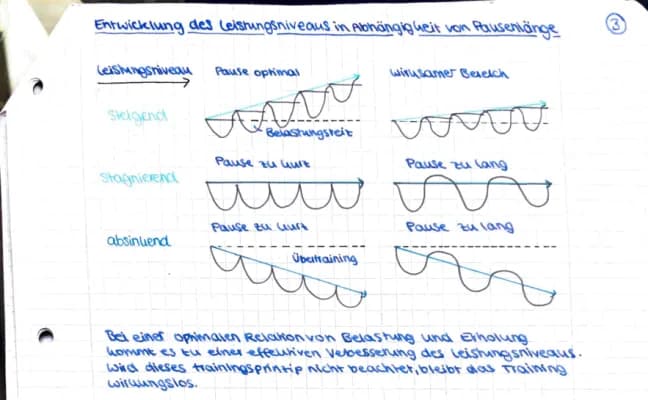 Know Leistungsniveau in Abhängigkeit der Pausen thumbnail