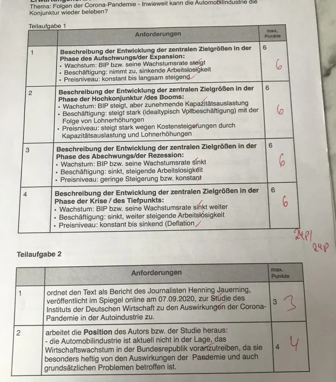 Thema: Folgen der Corona-Pandemie - Inwieweit kann die Automobilindustrie die
Konjunktur wieder beleben?
1. Beschreiben Sie den idealtypisch