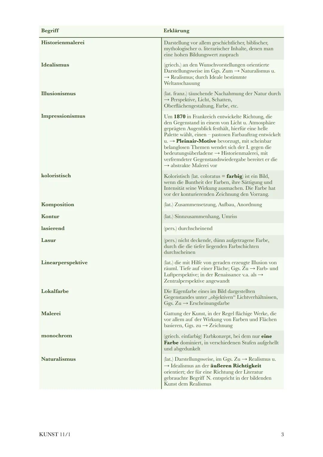 @diedamitlernzetteln
Kunst Klausur 11/1
1. Fachbegriffe
2. How to Werkanalyse Sichtbarer Bestand:
2.1. Was ist dargestellt?
2.2. Komposition
