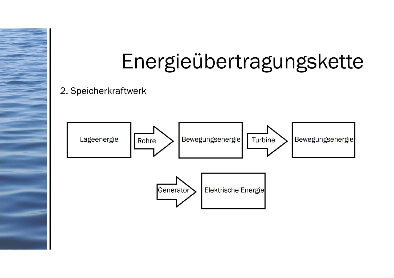 Präsentation von Aileen
Wasserkraft 1. Wasserwerke
2. Energieübertragungskette
3. Stromerzeugung
4. Wirkungsgrad
5. Die Rolle bei der Energi
