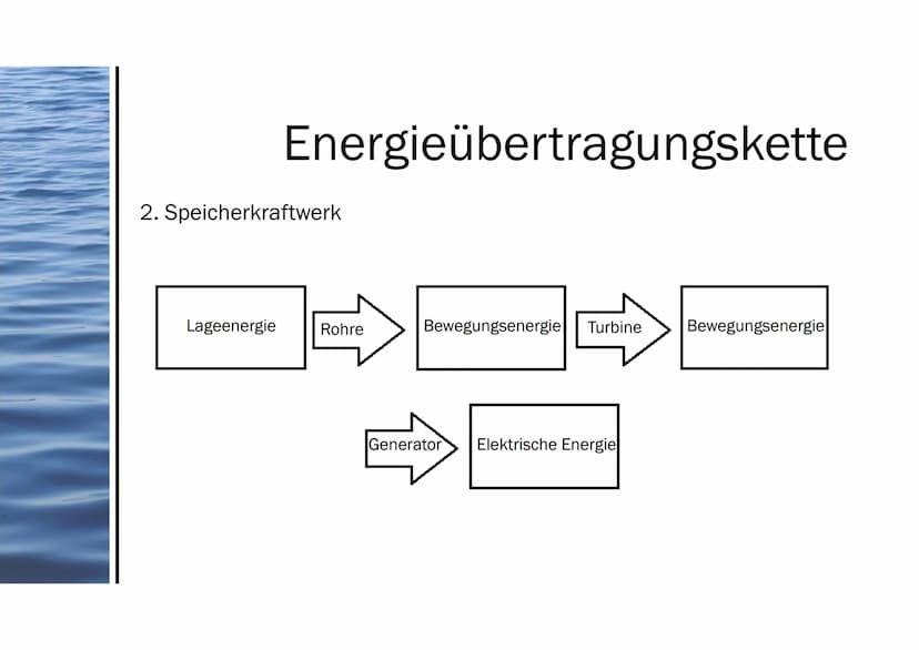 Präsentation von Aileen
Wasserkraft 1. Wasserwerke
2. Energieübertragungskette
3. Stromerzeugung
4. Wirkungsgrad
5. Die Rolle bei der Energi