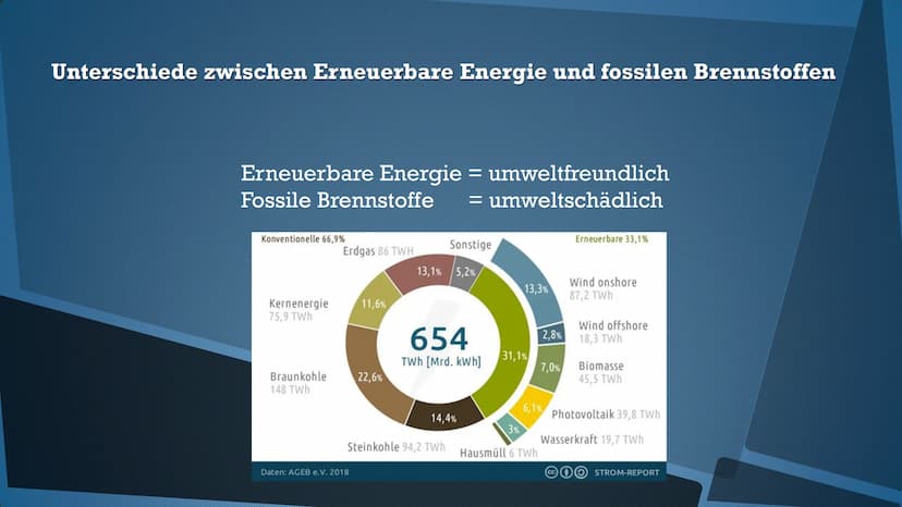 
<p>Die Geschichte der Elektrizität reicht weit zurück. Bereits 600 v. Chr. machte Thales von Milet eine bedeutende Entdeckung, als er ein S