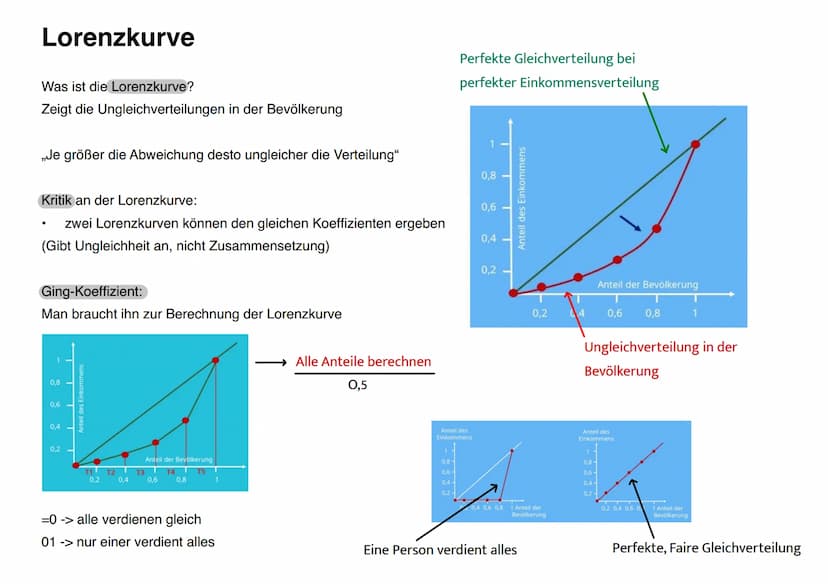 Soziale Ungleichheit
Übersicht:
.
●
●
●
Auswirkungen
Dimensionen/ Indikatoren
Lorenzkurve
Sozialer Wandel
Modelle
Sozialstaat
Gerechtigkeit
